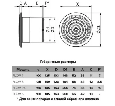 Икона товара